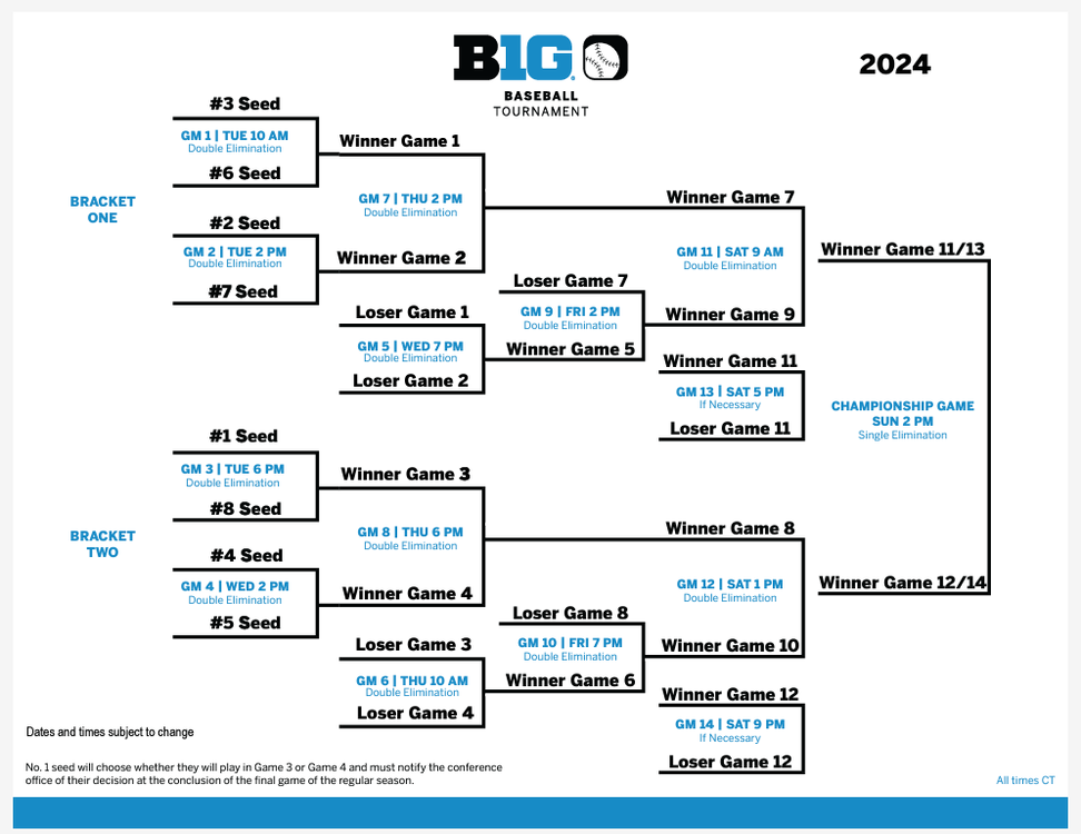 2024 Big Baseball Bracket.png